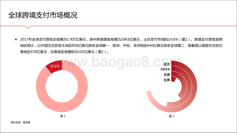 2019年全球跨境支付报告.pdf_第3页