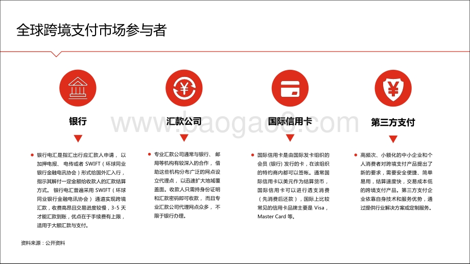 2019年全球跨境支付报告.pdf_第4页