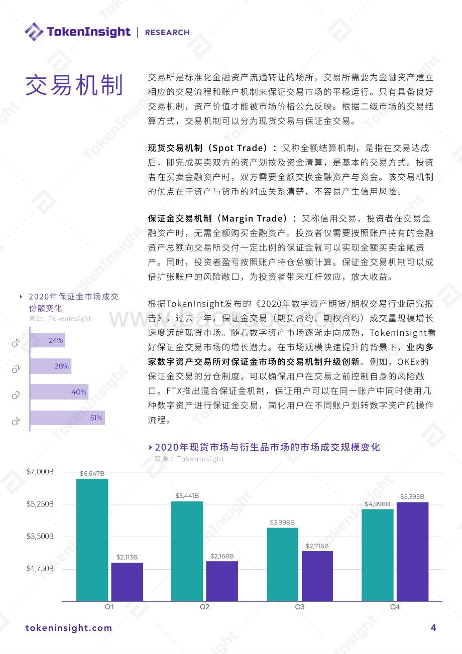 欧易OKEx统一交易账户研究报告.pdf_第4页