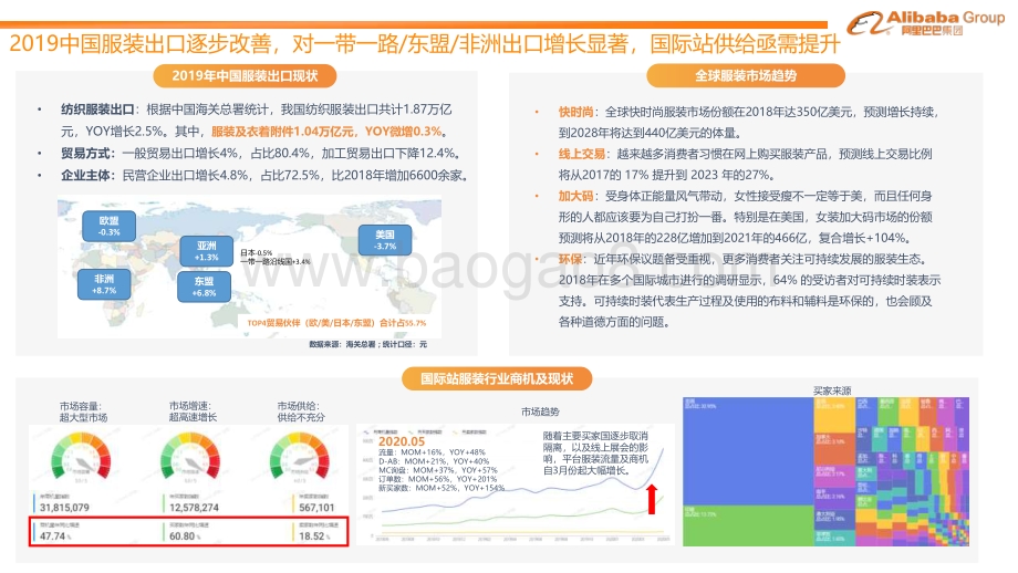 阿里巴巴国际站2020秋冬服装行业发展趋势及机会点.pdf_第3页