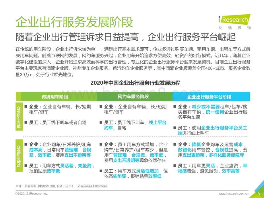 2020年中国企业出行服务用户体验研究报告.pdf_第5页