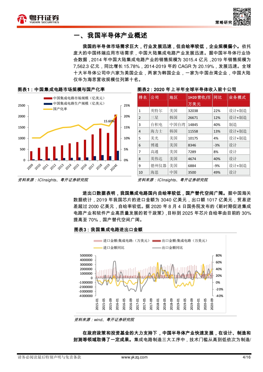 半导体产业政策梳理及展望.pdf_第4页
