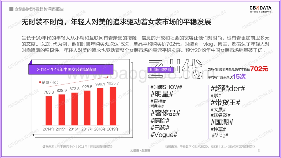 女装时尚消费趋势洞察报告.pdf_第5页