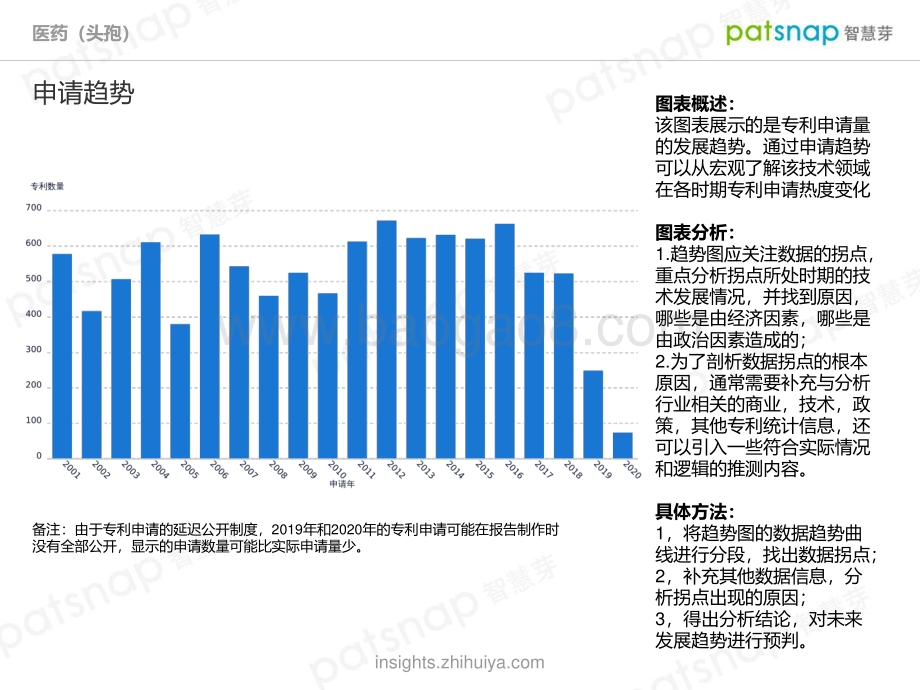 头孢-技术全景分析报告.pdf_第4页