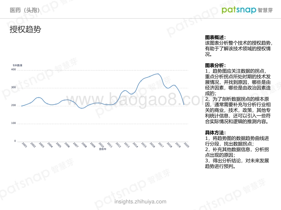 头孢-技术全景分析报告.pdf_第5页