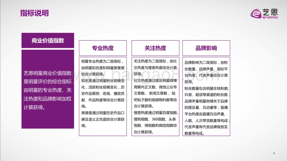 易烊千玺2020年商业价值研究报告.pdf_第4页