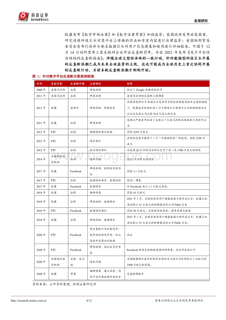 反垄断系列研究之五：本轮反垄断全球如何演进？.pdf_第4页