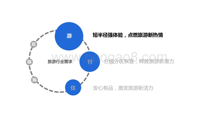 新旅游新体验.pdf_第5页