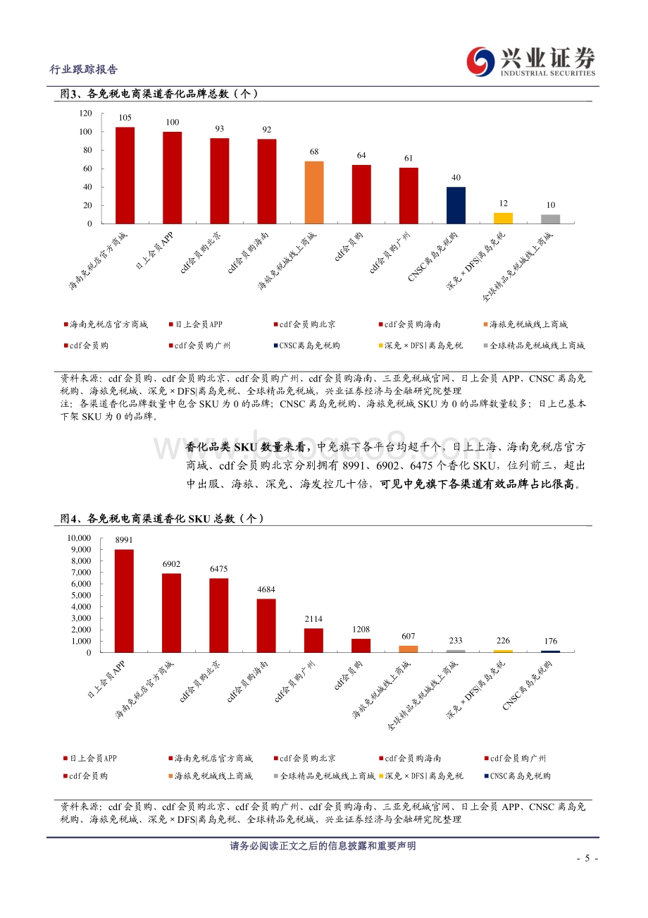 免税电商系列专题：中免旗下电商百花齐放新进入者SKU有限尚待爬坡.pdf_第5页
