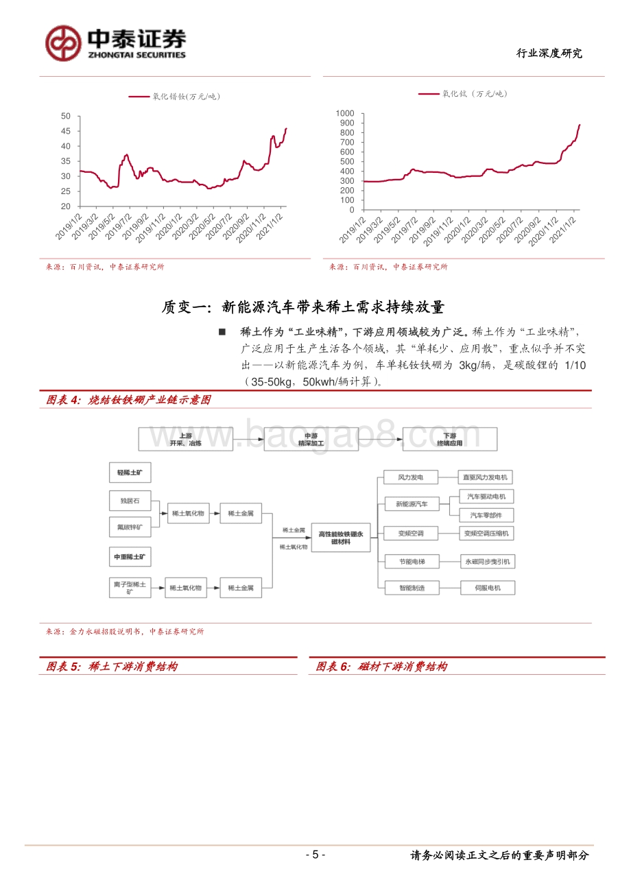 稀土：是时候重塑对稀土的认识了.pdf_第5页