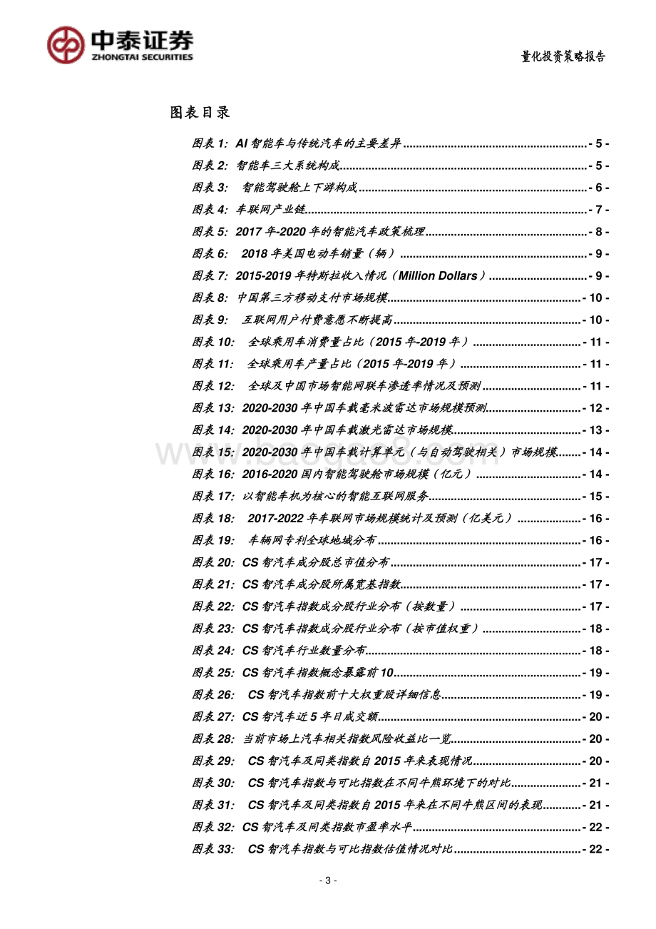 AI智能汽车未来的模样：华泰柏瑞中证智能汽车ETF.pdf_第3页