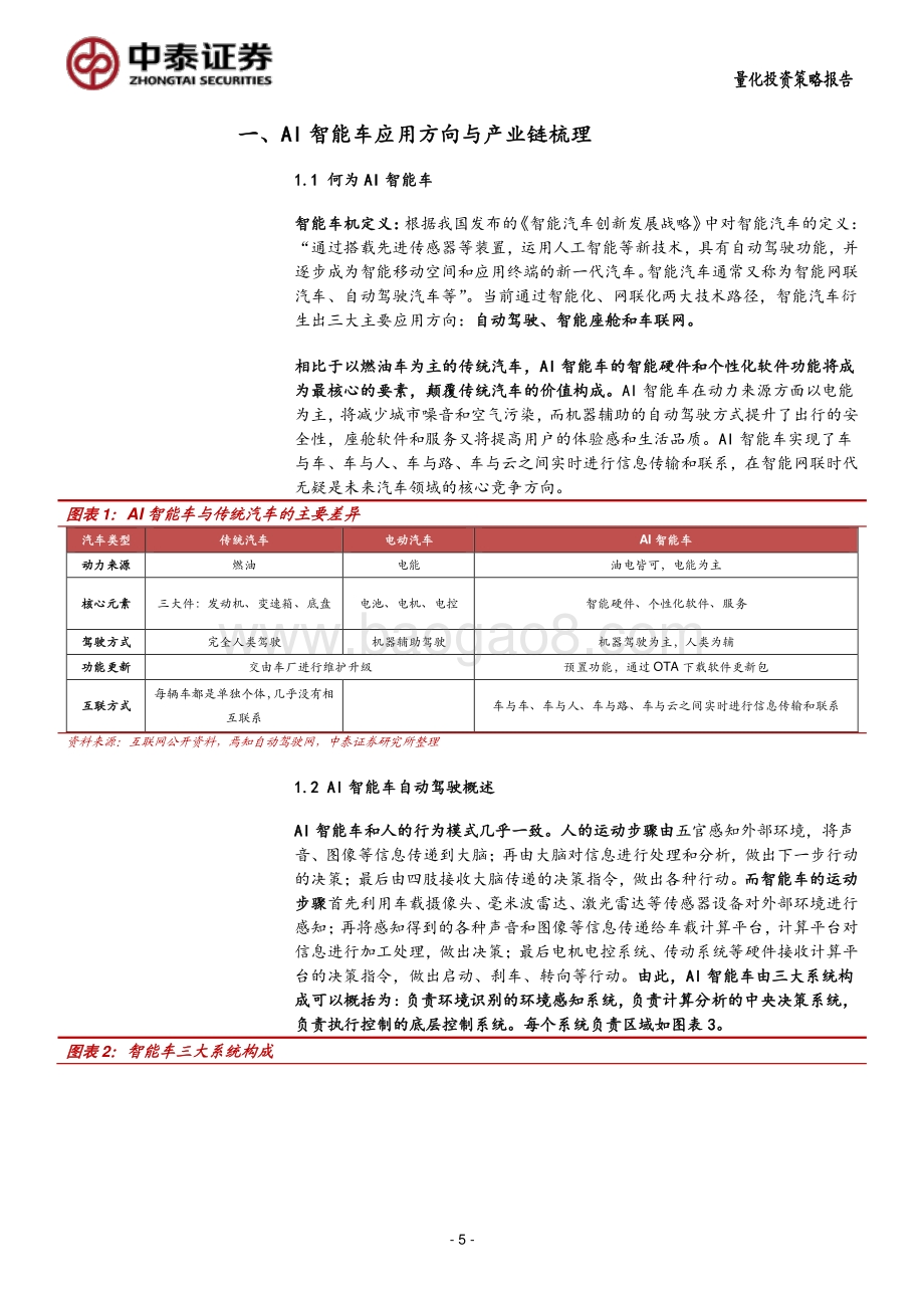 AI智能汽车未来的模样：华泰柏瑞中证智能汽车ETF.pdf_第5页