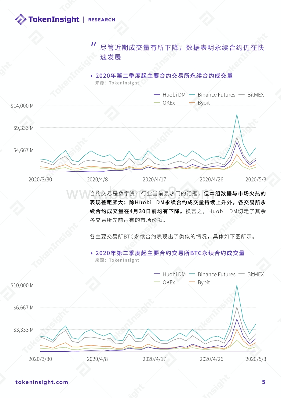 2020年4月永续合约市场分析报告.pdf_第5页