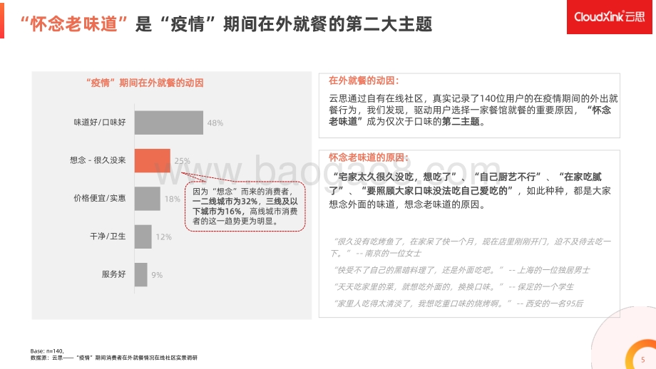 “疫情”之后餐饮店引流之道.pdf_第5页