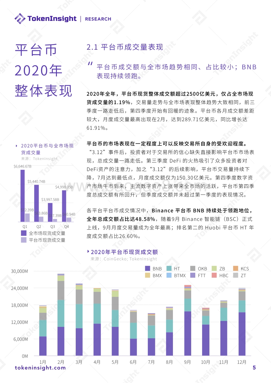2020年度交易所平台币研究报告.pdf_第5页