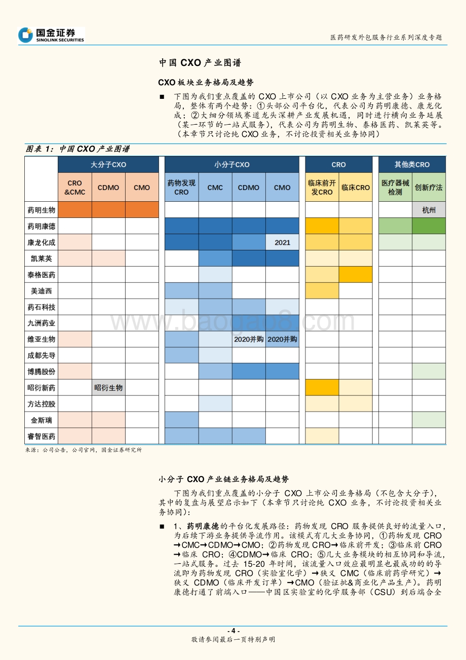 医药研发外包服务行业系列深度专题：CXO产业图谱（一）：需求强劲小分子CDMO崛起.pdf_第4页