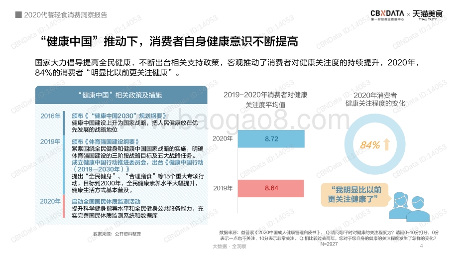 2020代餐轻食消费洞察报告.pdf_第4页