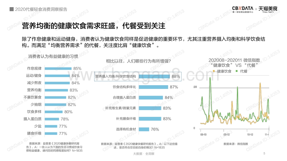 2020代餐轻食消费洞察报告.pdf_第5页