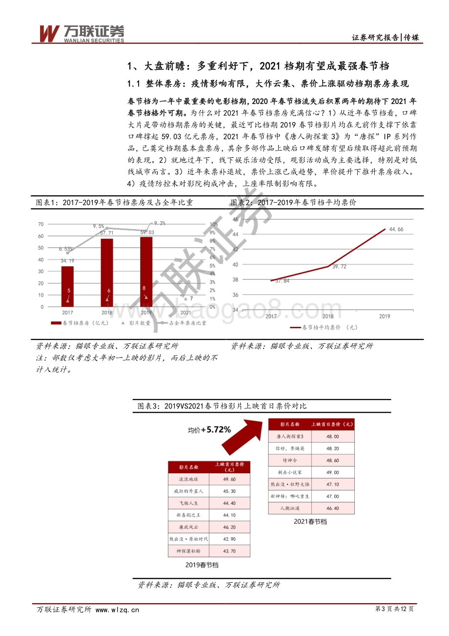 2021春节档：最强春节档可期关注产业链边际变化.pdf_第3页