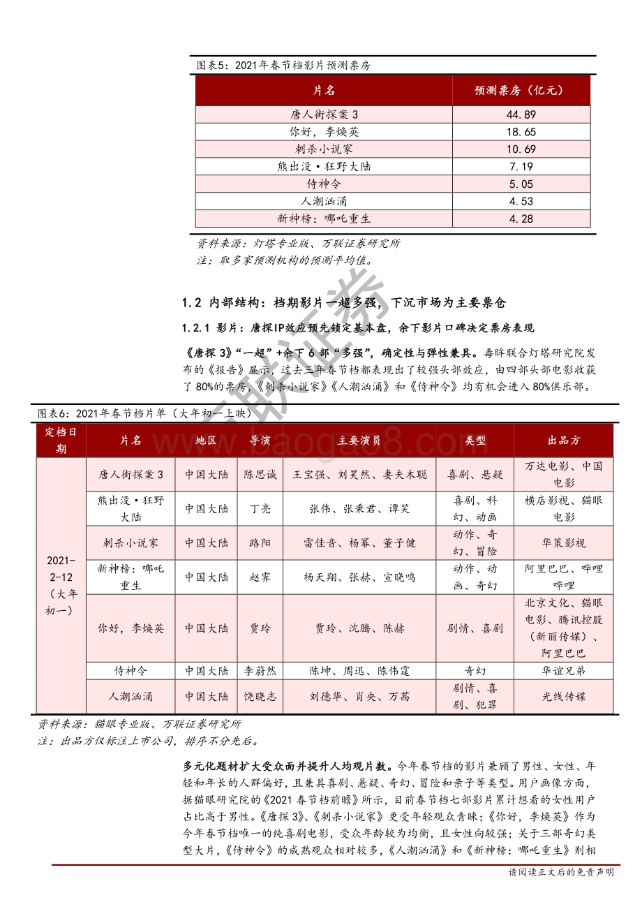 2021春节档：最强春节档可期关注产业链边际变化.pdf_第5页