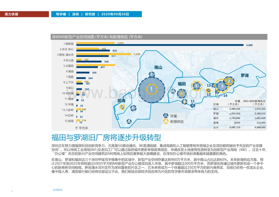 工业用地能效升级：深圳产业办公.pdf_第3页