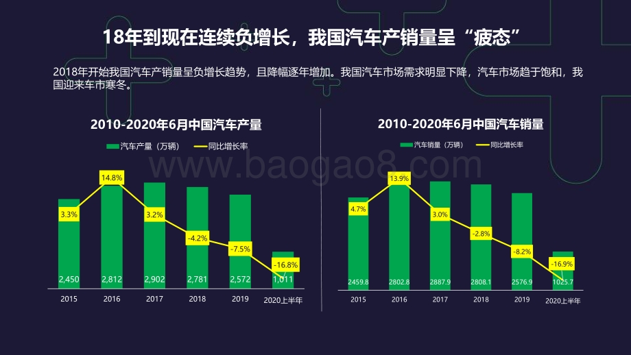 2020年中国汽车后市场行业研究报告.pdf_第3页