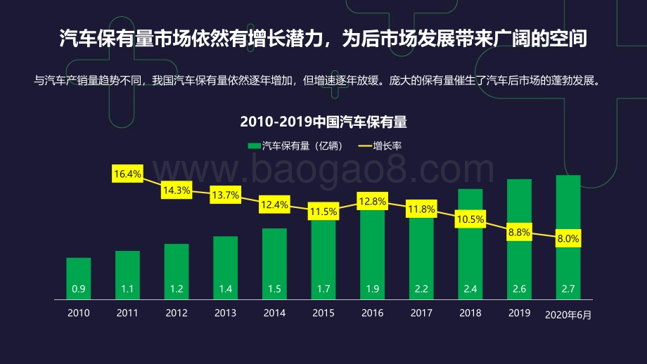 2020年中国汽车后市场行业研究报告.pdf_第4页
