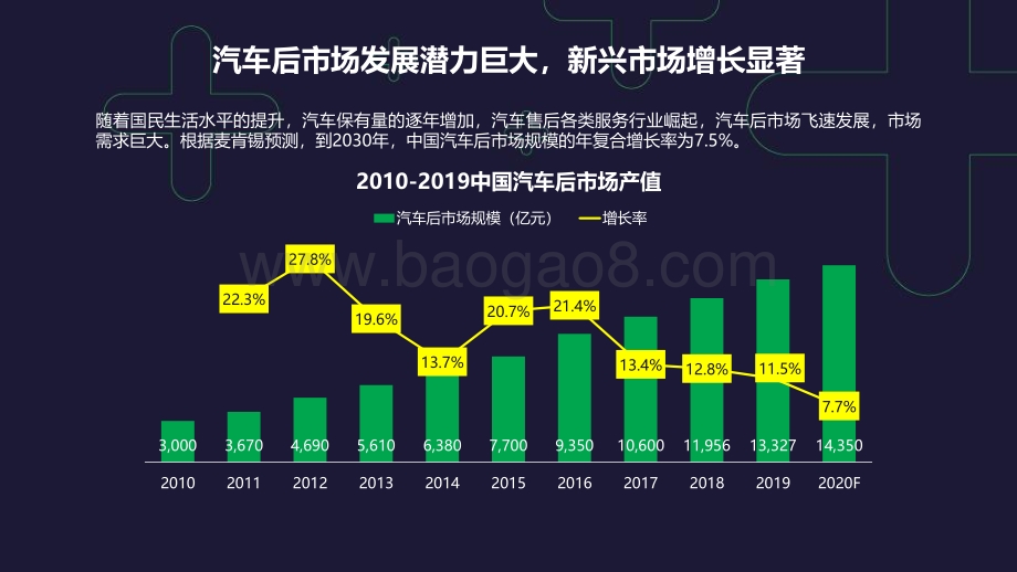 2020年中国汽车后市场行业研究报告.pdf_第5页