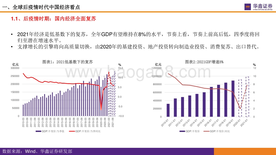 2021年A股投资策略展望：“返璞归真”.pdf_第4页