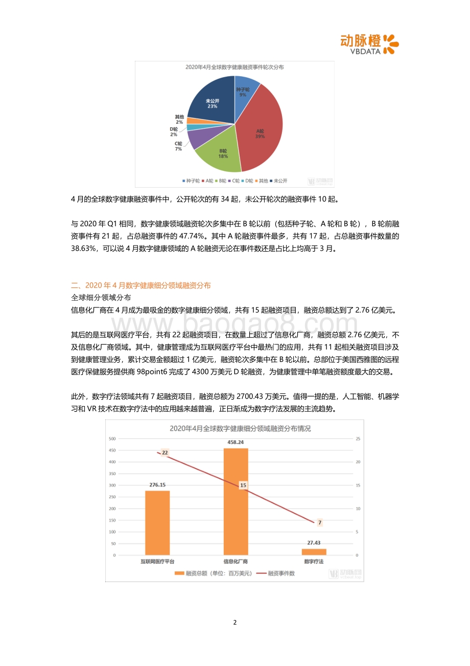 2020年4月全球数字健康投融资月报.pdf_第2页