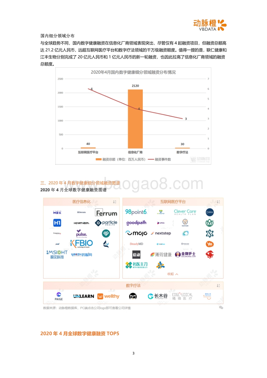 2020年4月全球数字健康投融资月报.pdf_第3页