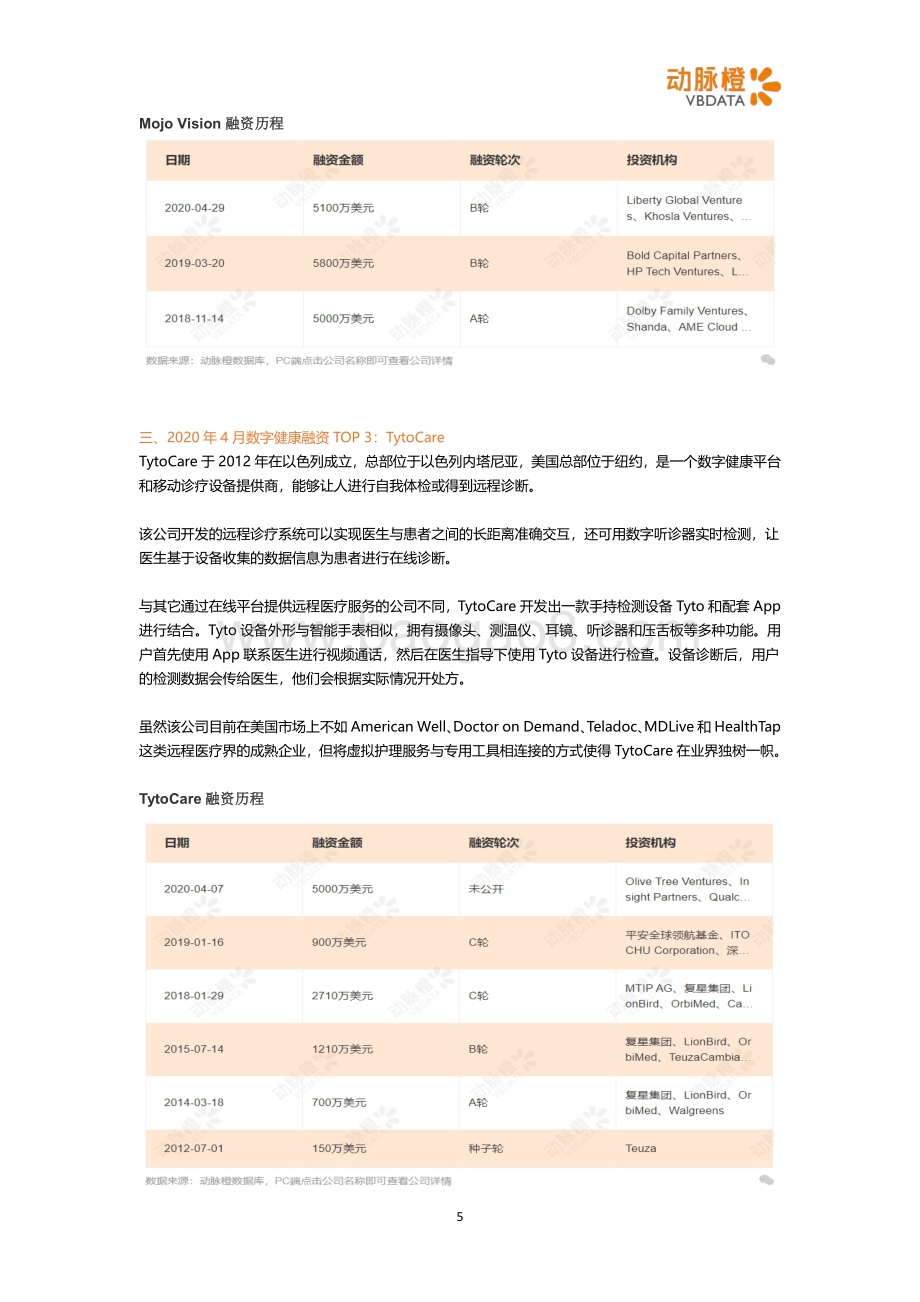 2020年4月全球数字健康投融资月报.pdf_第5页