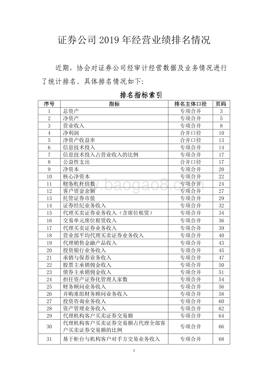 证券公司2019年经营业绩排名情况.pdf_第1页
