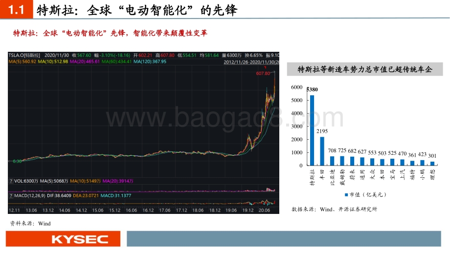 “智能化”——汽车百年变革的新起点.pdf_第3页