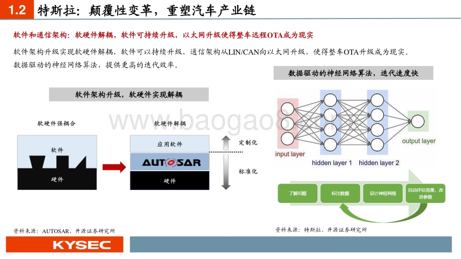 “智能化”——汽车百年变革的新起点.pdf_第5页