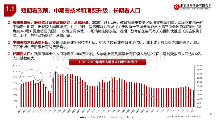 教育行业2021年度策略：深蹲起跳周期切换消费属性元年.pdf_第5页