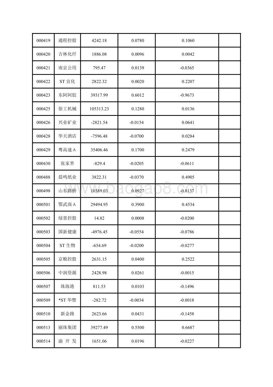深市主板上市公司2020年一季报主要财务指标.pdf_第5页