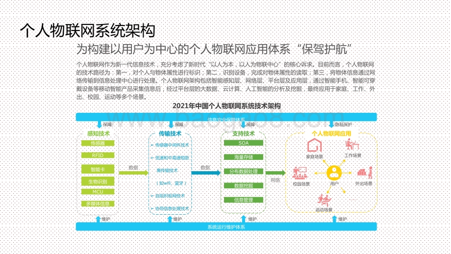 2021中国个人物联网行业研究报告.pptx_第5页