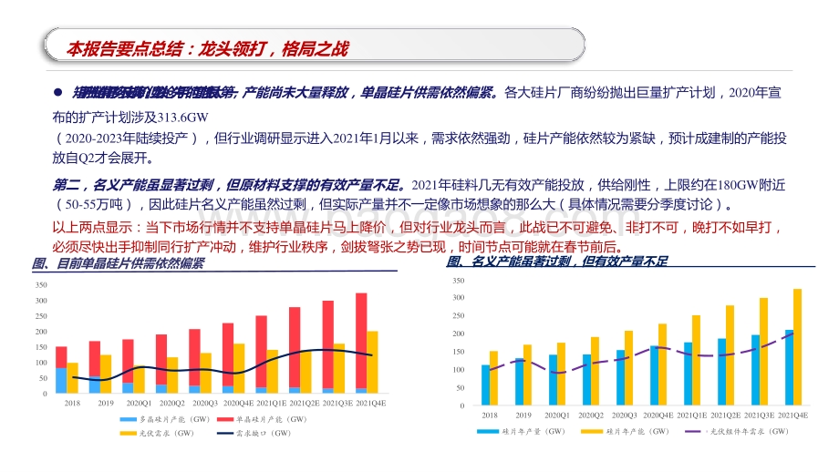 光伏硅片行业2021年供需形势分析报告.pptx_第3页