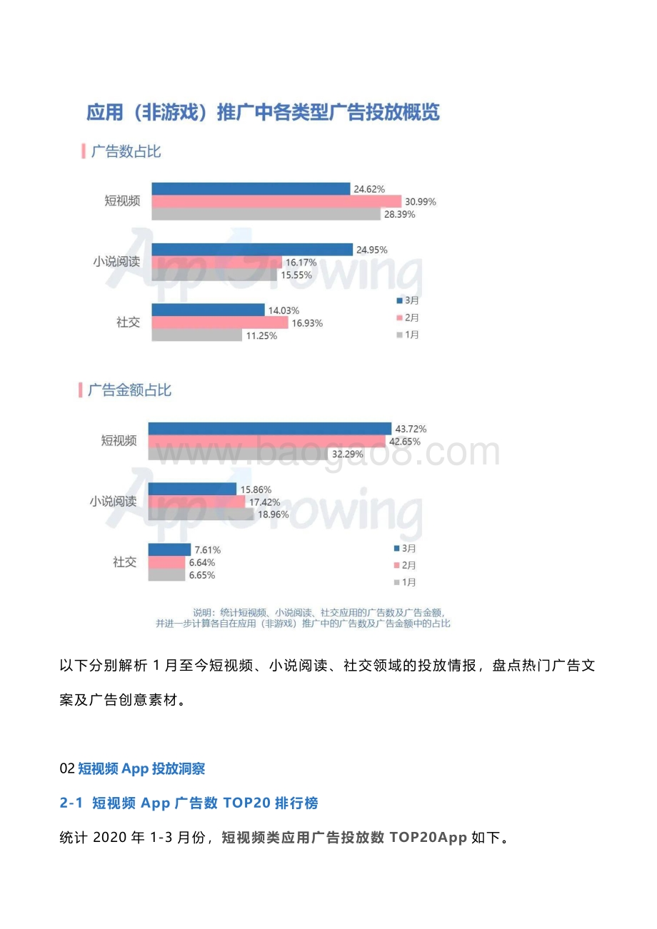 线上泛娱乐投放洞察.pdf_第2页