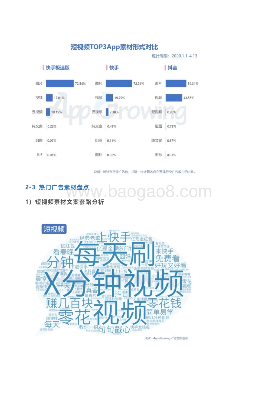 线上泛娱乐投放洞察.pdf_第5页