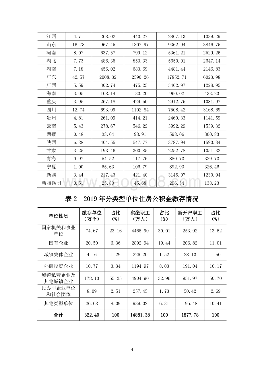 全国住房公积金2019年年度报告.pdf_第4页