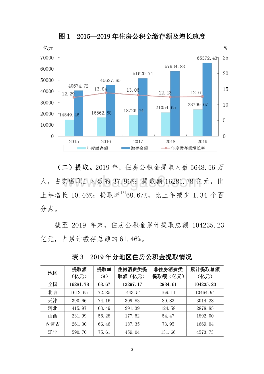 全国住房公积金2019年年度报告.pdf_第5页