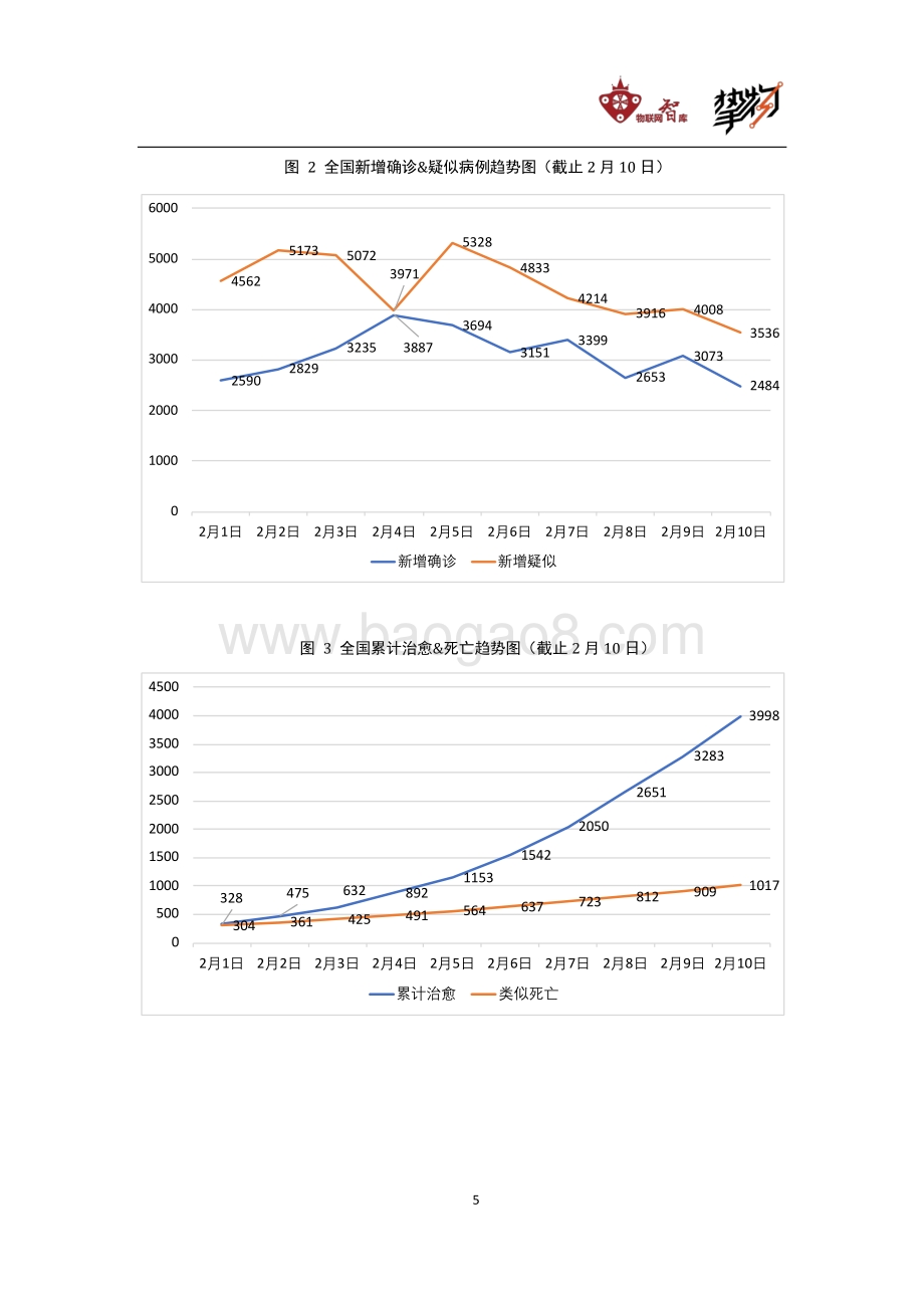 新冠肺炎疫情背景下智慧医疗行业报告.pdf_第5页