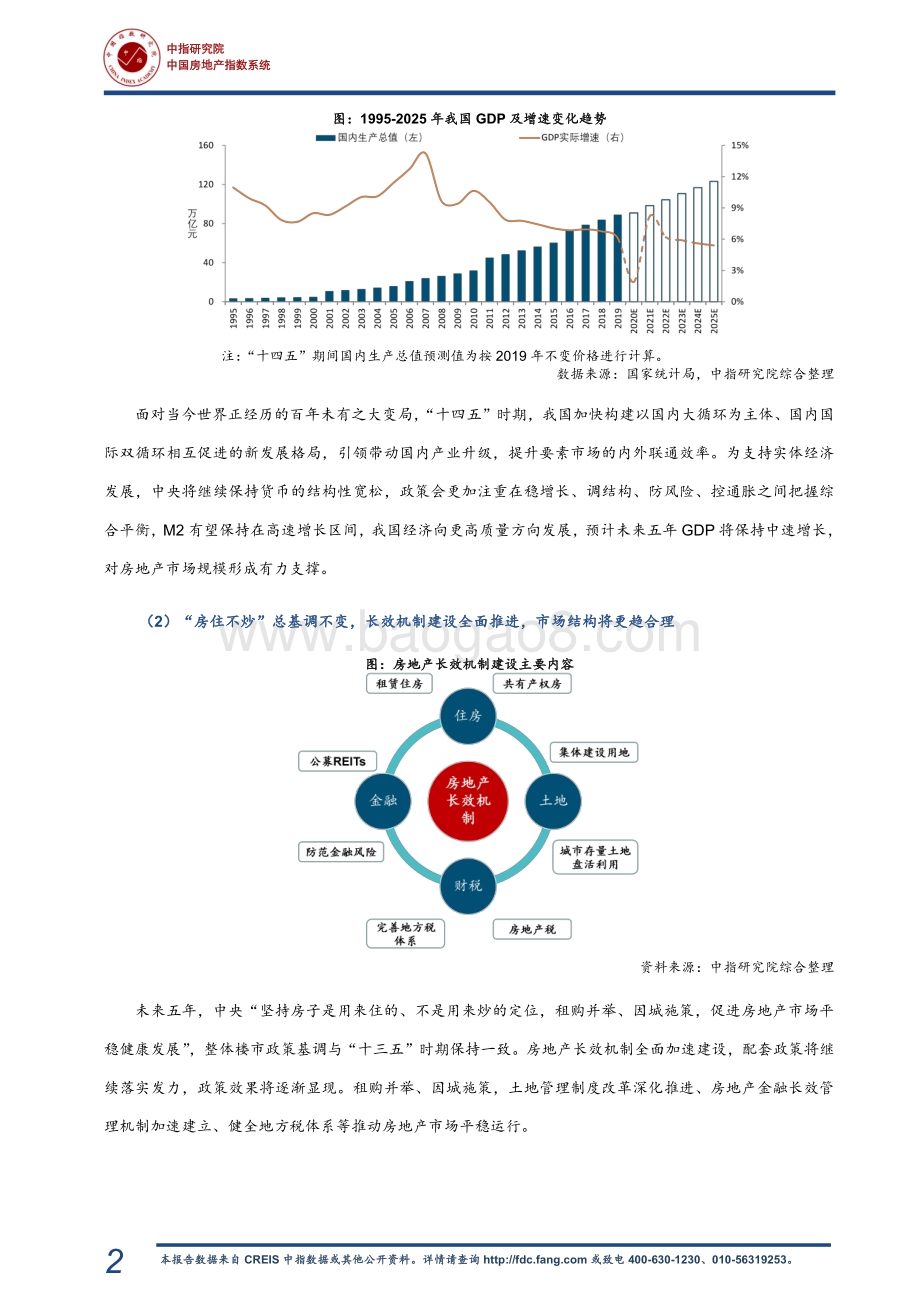 “十四五”中国房地产市场趋势展望.pdf_第3页