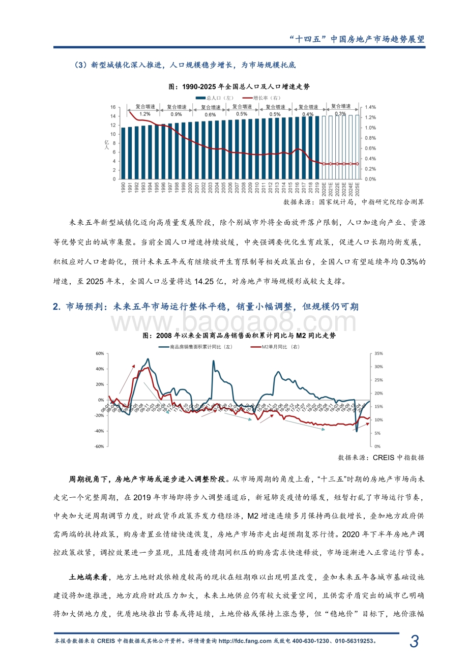 “十四五”中国房地产市场趋势展望.pdf_第4页