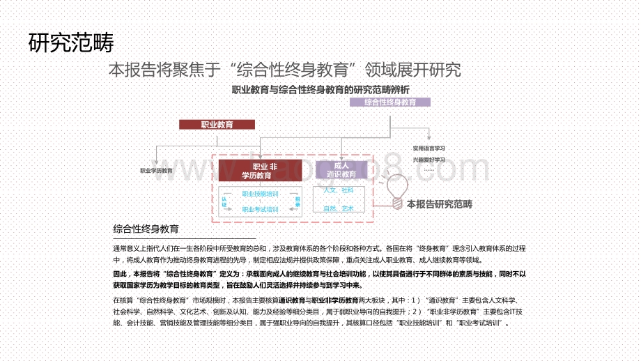 2021中国综合性终身教育平台用户大数据分析报告.pptx_第4页