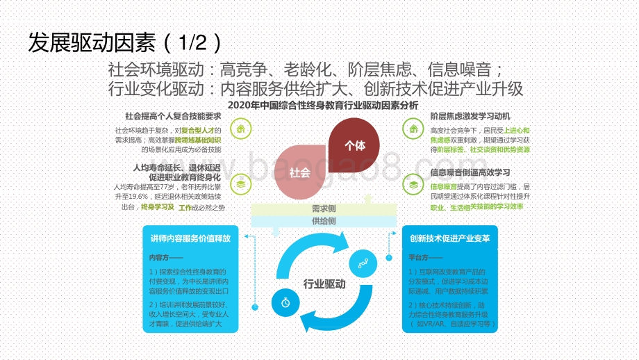 2021中国综合性终身教育平台用户大数据分析报告.pptx_第5页