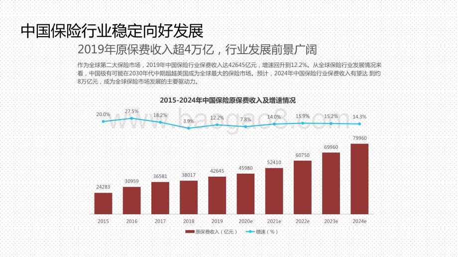 2021中国保险行业数字化升级研究报告.pptx_第3页