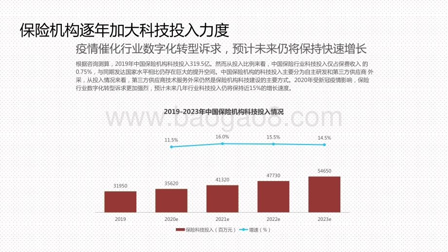 2021中国保险行业数字化升级研究报告.pptx_第5页